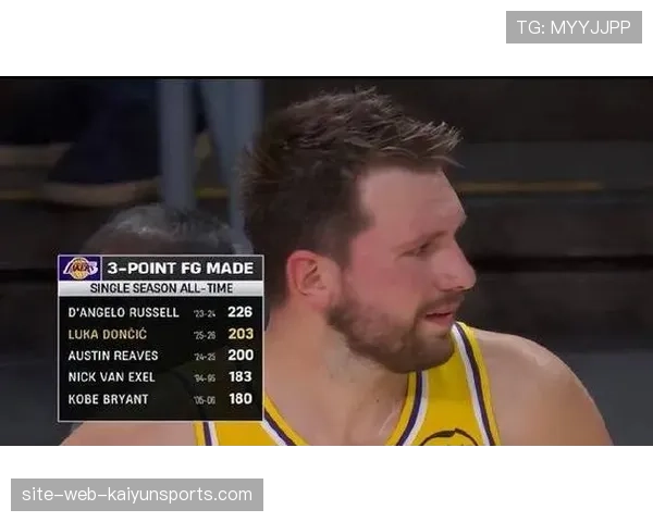 湖人三月进攻效率联盟第二 东契奇单月409分创纪录